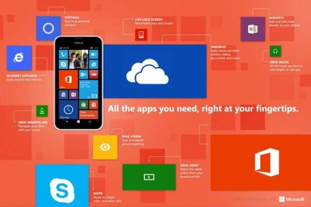 Lumia 635 превосходит iPhone 6