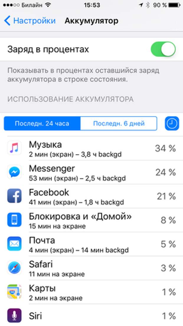 Потребление заряда в активном и пассивном режимах