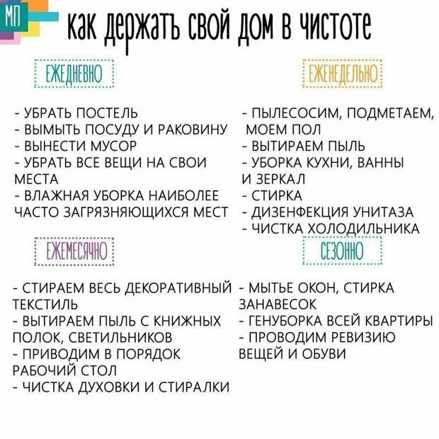 Наглядные шпаргалки для любителей чистоты и порядка Наглядные шпаргалки для любителей чистоты и порядка