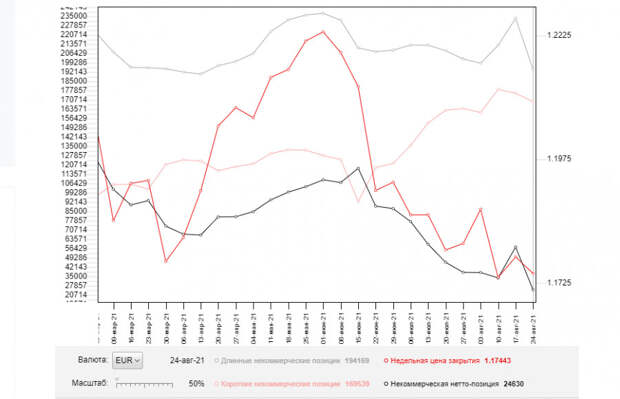 EUR/USD: план на европейскую сессию 31 августа. Commitment of Traders COT отчеты (разбор вчерашних сделок). Евро вырывается