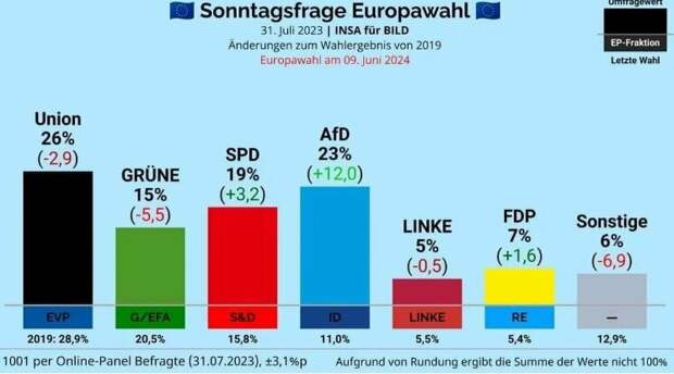 Есть в ФРГ такая партия, которая называется AfD, Alternative für Deutschland, что в дословном переводе - "Альтернатива для Германии", большинство сторонников которой проживает на территории бывшей...
