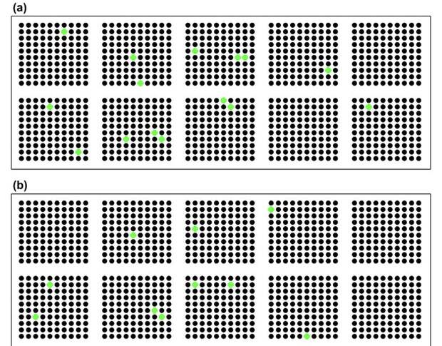 Lots of black dots with occasional green dots.