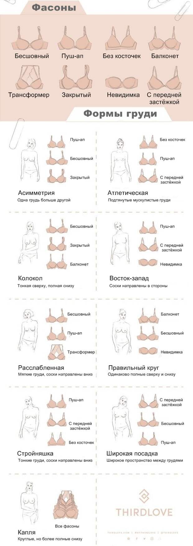 разновидности форм груди женщин фото 15