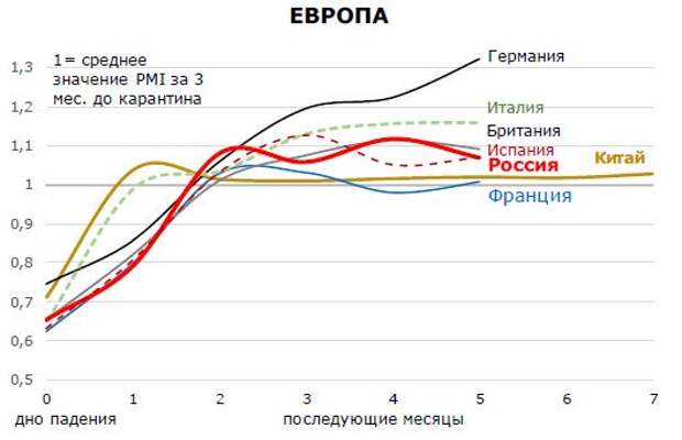 Активность в производственном секторе (нормированный PMI)