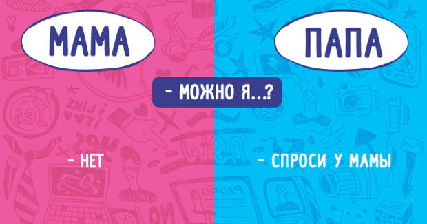 отличия папы от мамы 