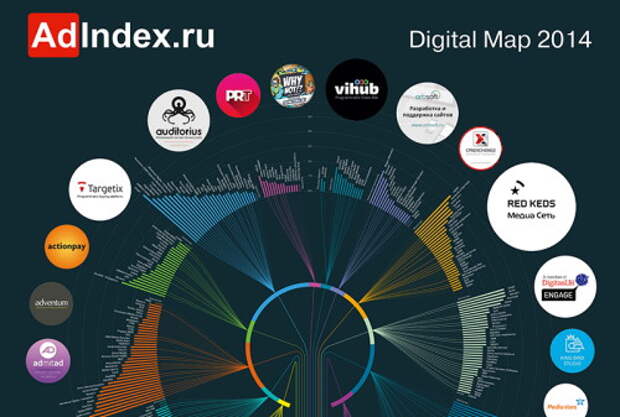 Карта агентств adindex