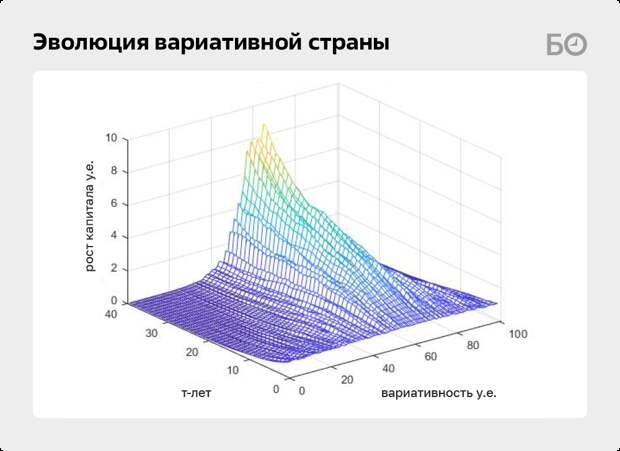 Какие смыслы несет заявление Путина об ударе по экономическому суверенитету Центральной Азии?-5