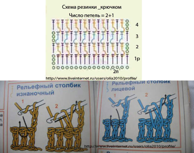 Рельефный столбик. Схема резинки столбика с накидом крючком. Резинка вязаная крючком схема. Резинка крючком рельефными столбиками. Резинка крючком схемы и описание для начинающих.