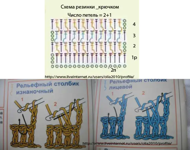 Рельефные столбики схемы