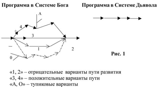 Душа и тайны ее строения