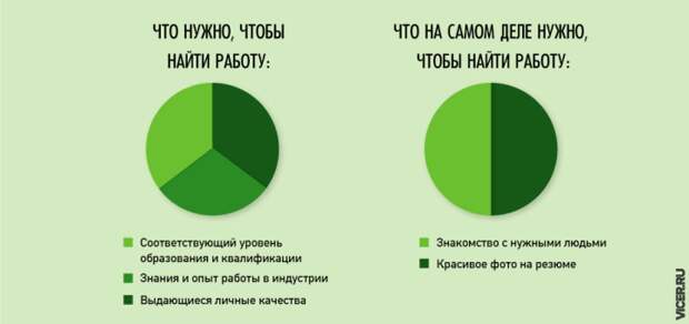 Правдивые инфографиков о нашей жизни