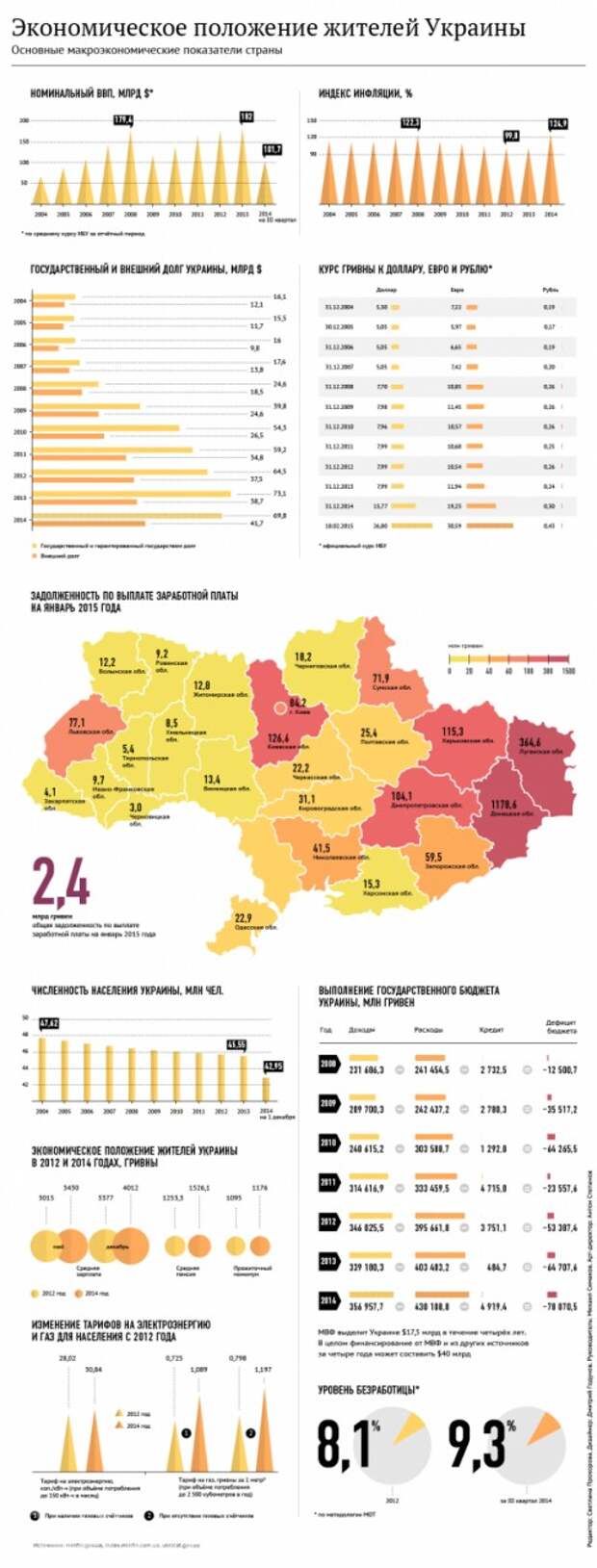 Украинский экономист: гривну не спасут даже радикальные меры | Русская весна