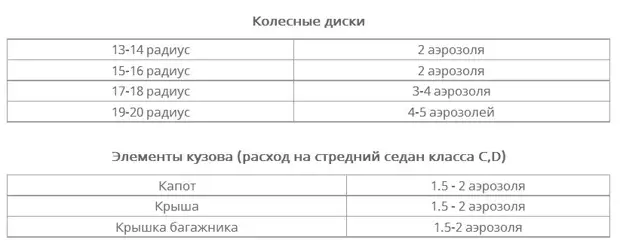 Покраска пластидипом, насколько это оправданно, все подробности