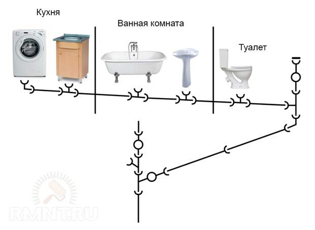 Схема канализации в частном доме