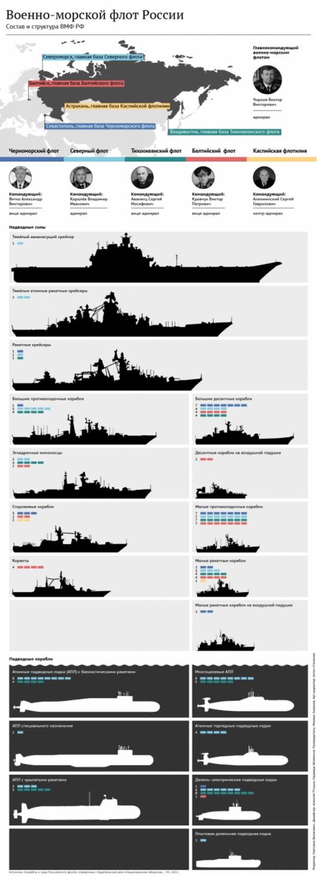 National Interest: Россия приступила к созданию "убийцы авианосцев" National Interest: Россия приступила к созданию "убийцы авианосцев"