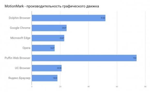 Тест восьми браузеров