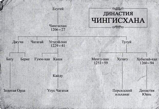 Монголы на Руси. Первый удар