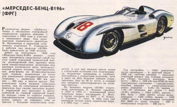 Рисунки автомобилей Александра Захарова Александр Захаров, за рулем, рисунок