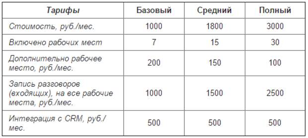 Новые цены на "Виртуальный офис"