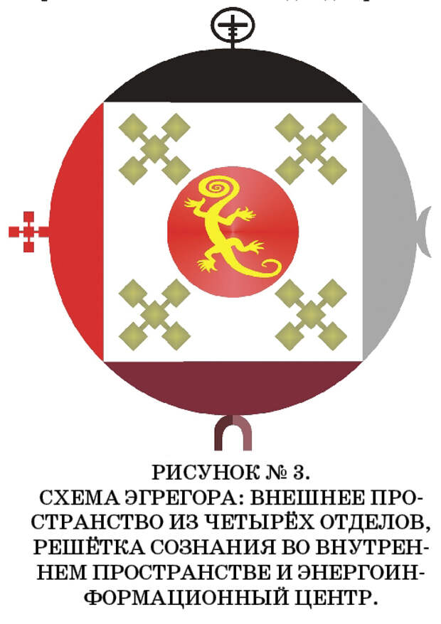 ПЛАНЕТАРНАЯ РАБОТА НА ВОЛНЕ ВЕЛИКОГО ПЕРЕХОДА 12:12. ПРЕОБРАЖЕНИЕ ЭГРЕГОРОВ.
