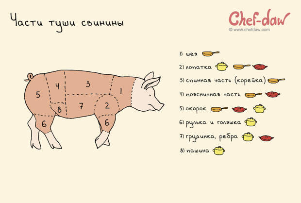 18 полезных советов и идей, которые пригодятся на кухне идея, кухня