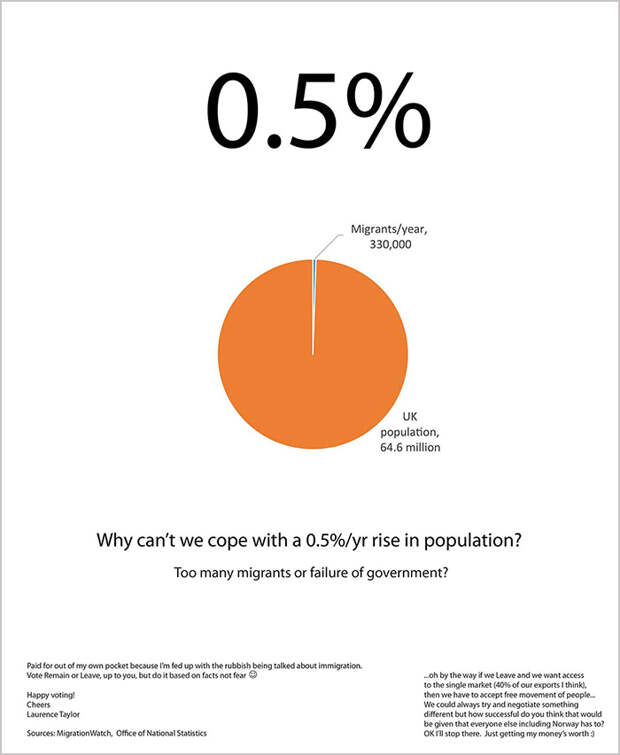 newspaper-ad-immigration-pie-chart-statistics-brexit-laurence-taylor-1