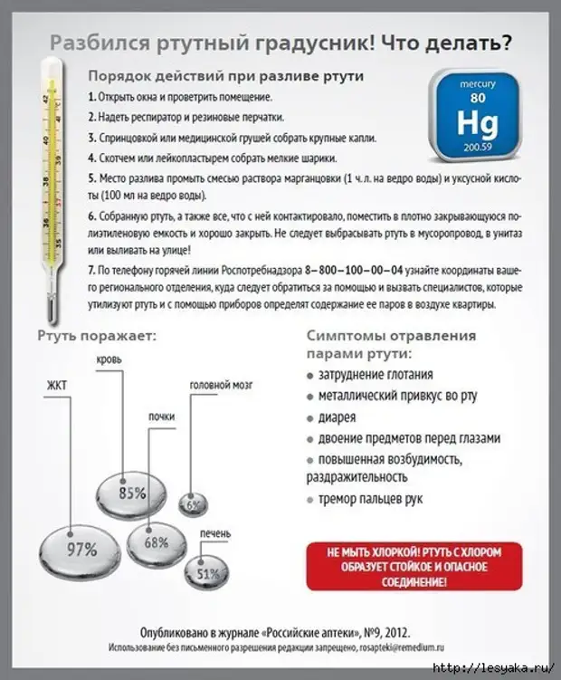 Что делать если разбито. Разбился ртутный градусник. Разбился ртутныц град сник. Если разбился ртутный термометр. Безртутный градусник разбился.