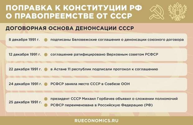 Новая редакция Конституции РФ закроет вопрос СССР для российской политики