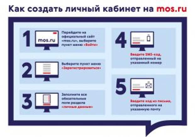 Москвичам рассказали о процедуре регистрации на портале mos.ru. Фото: пресс-служба Префектуры ЦАО
