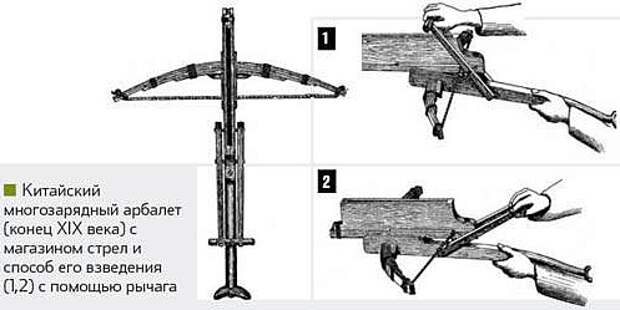Китайский арбалет чокону чертежи