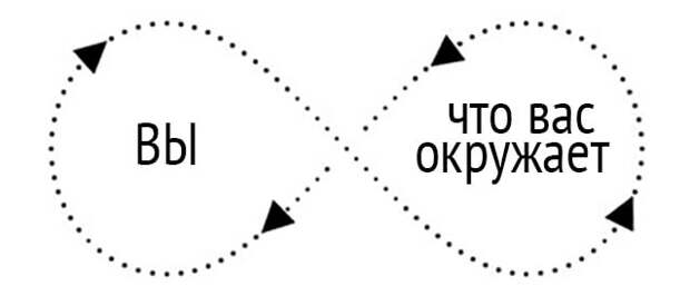 10 способов очистить дом от негатива