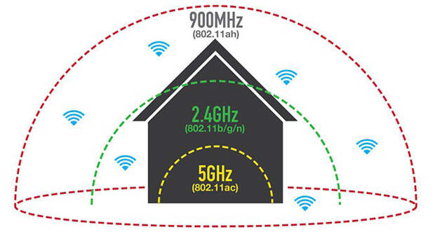 Wi-Fi-HaLow-2