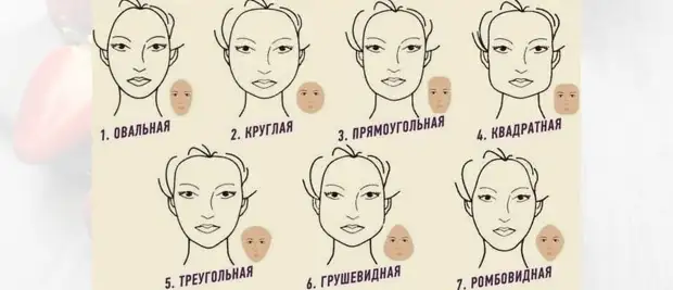 Стрижка по типу лица: определяем, выбираем, примеряем | Как выбрать стрижку или прическу онлайн