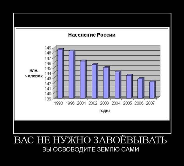 Демотиваторы (50 фото)