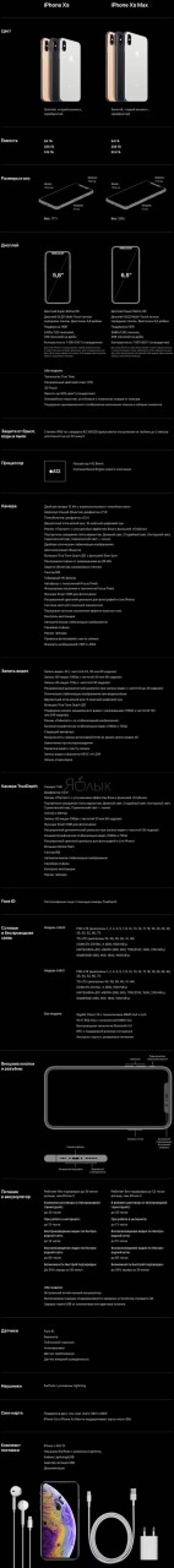 Технические характеристики (спецификации) iPhone Xs и iPhone Xs Max