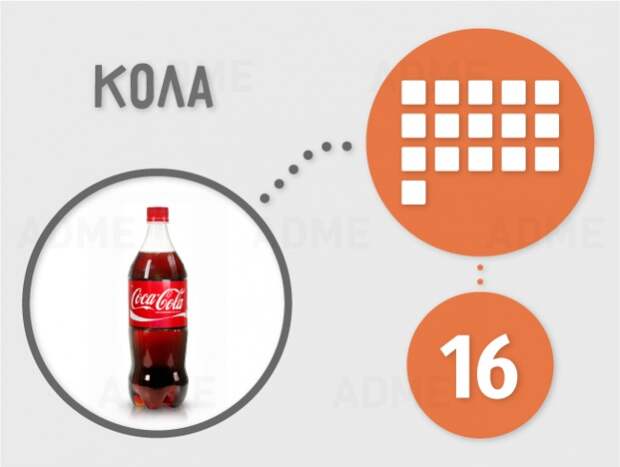 Сколько кубиков рафинада содержится в продуктах