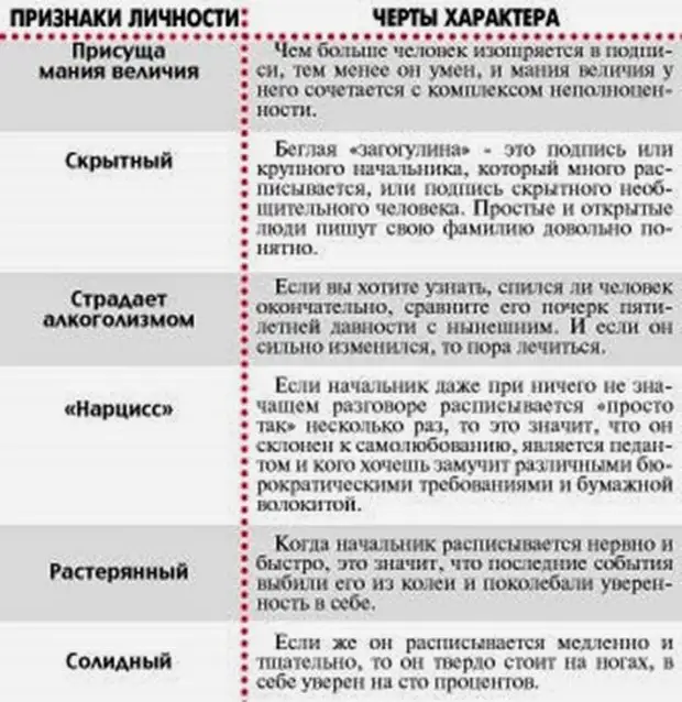 Признаки характера. Проявление характера. Темперамент и особенности личности. Особенности личности.