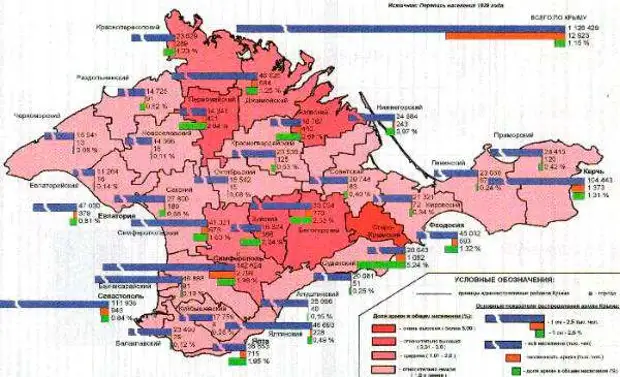 Карта крыма плотность населения