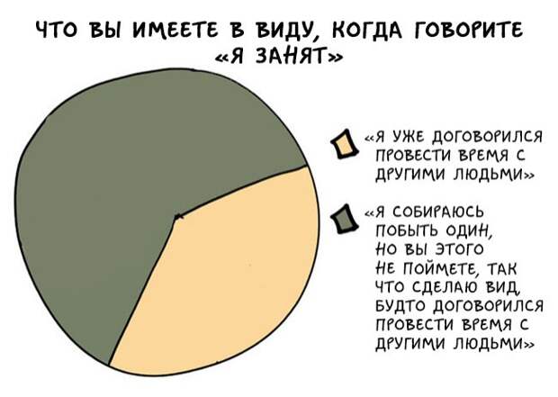 графики как понимать интровертов 