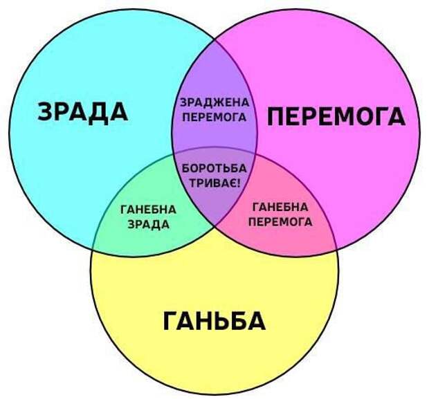 Украина находится на пороге реализации принципов квантовой «суперпозиции» сознания Украина находится на пороге реализации принципов квантовой «суперпозиции» сознания