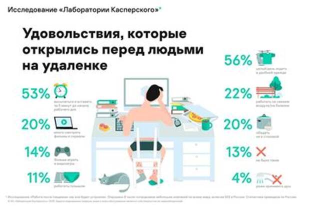 Хороший год. Почему 2020-ый не был так уж плох?