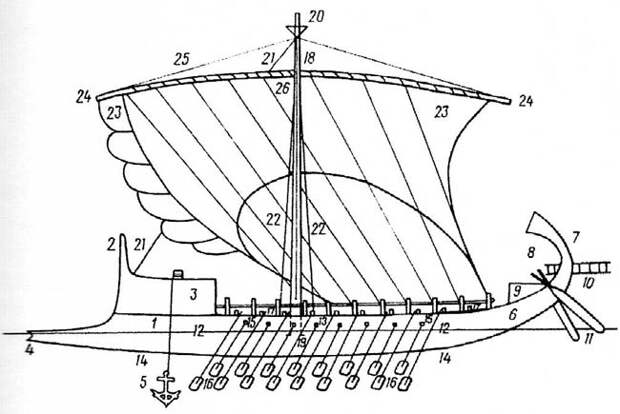 Схематический рисунок военного судна античного времени
