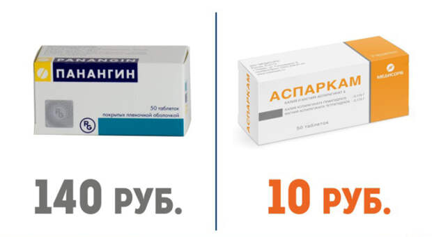 дорогие лекарства и их более дешёвые аналоги (43)