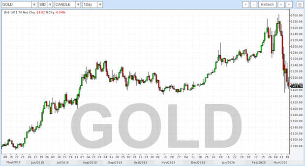 GOLD