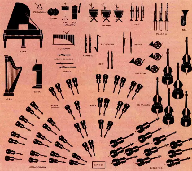 Инструмент симфонического оркестра рисунок 2 класс