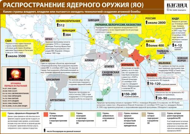 «Мёртвая рука», или «Скайнет» по-советски