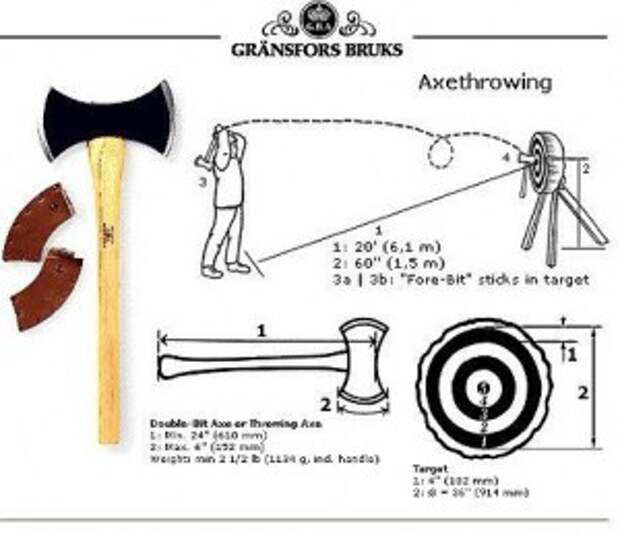 Топор викинга из обычного топора чертеж с размерами