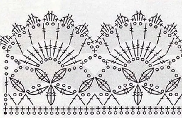 Широкая кайма крючком схемы для низа юбки