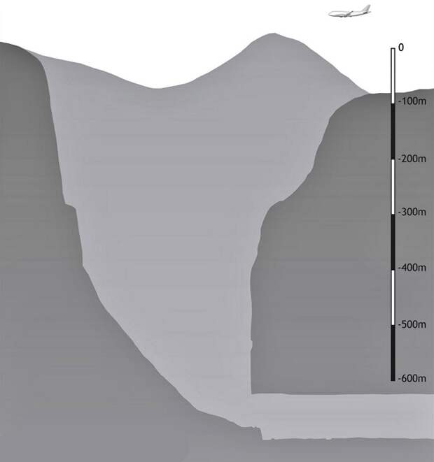 6 впечатляющих карстовых воронок мира