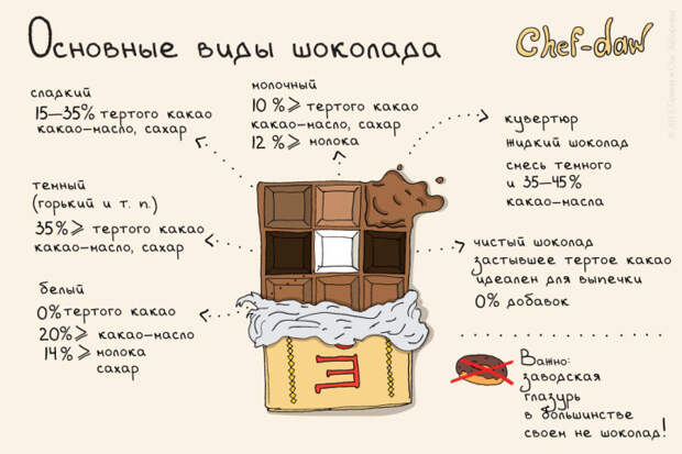 универсальная шпаргалка для кухни 